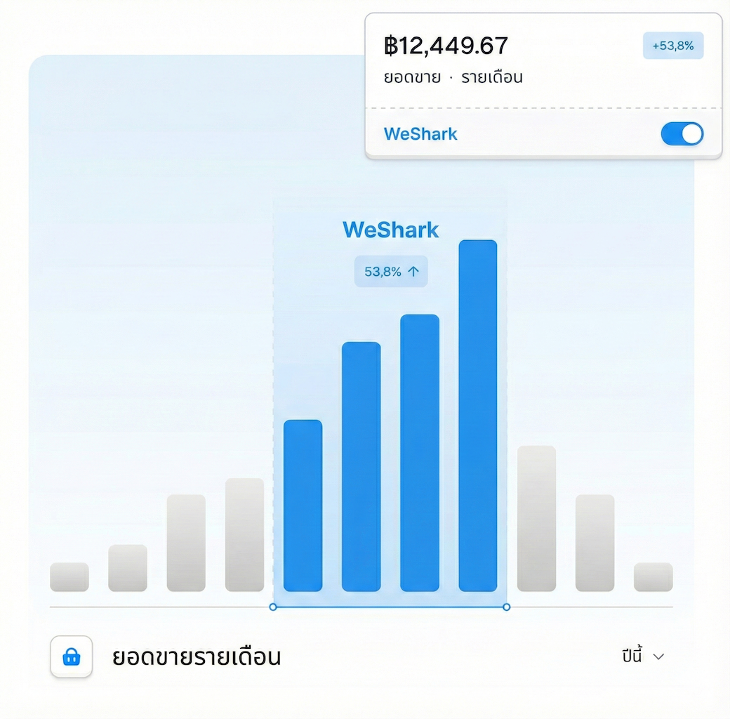 เพิ่มยอดขายให้เติบโต