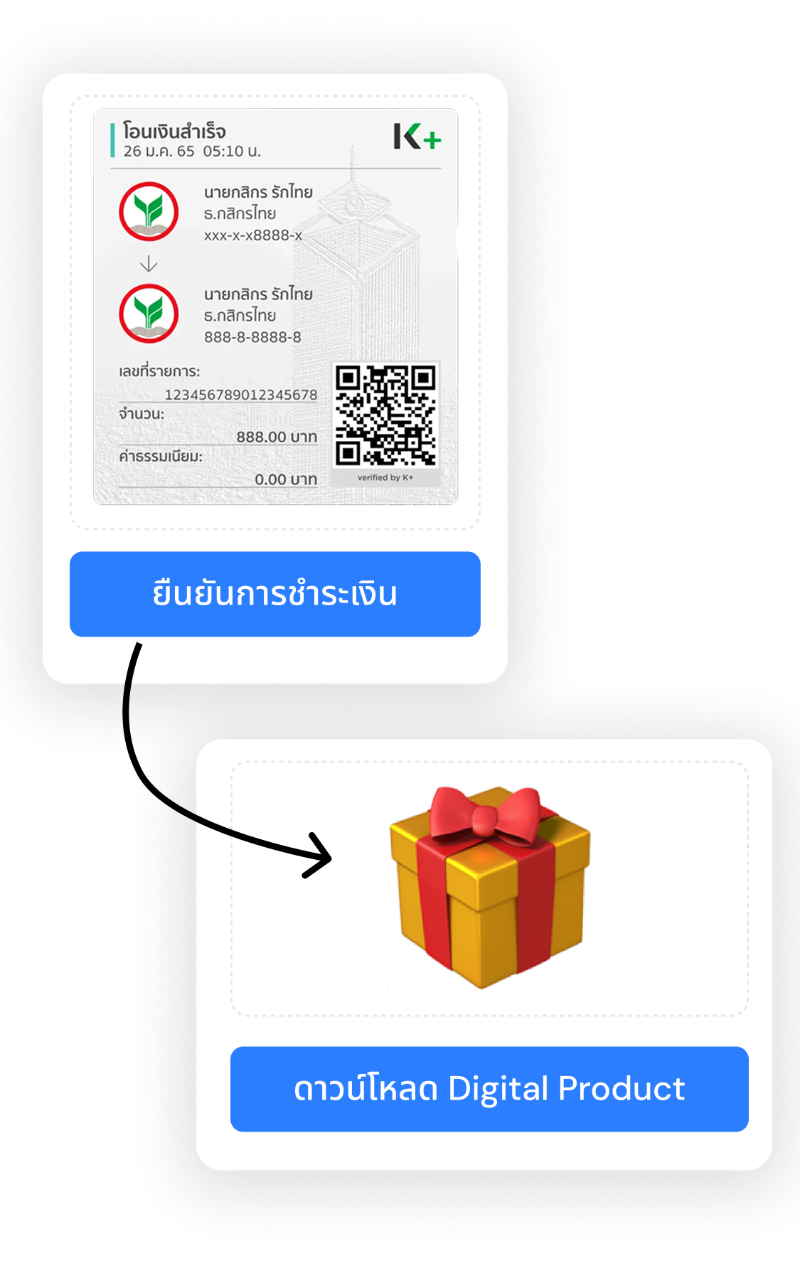 ลูกค้าจ่ายปุ้บ ก็ได้ของปั้บ