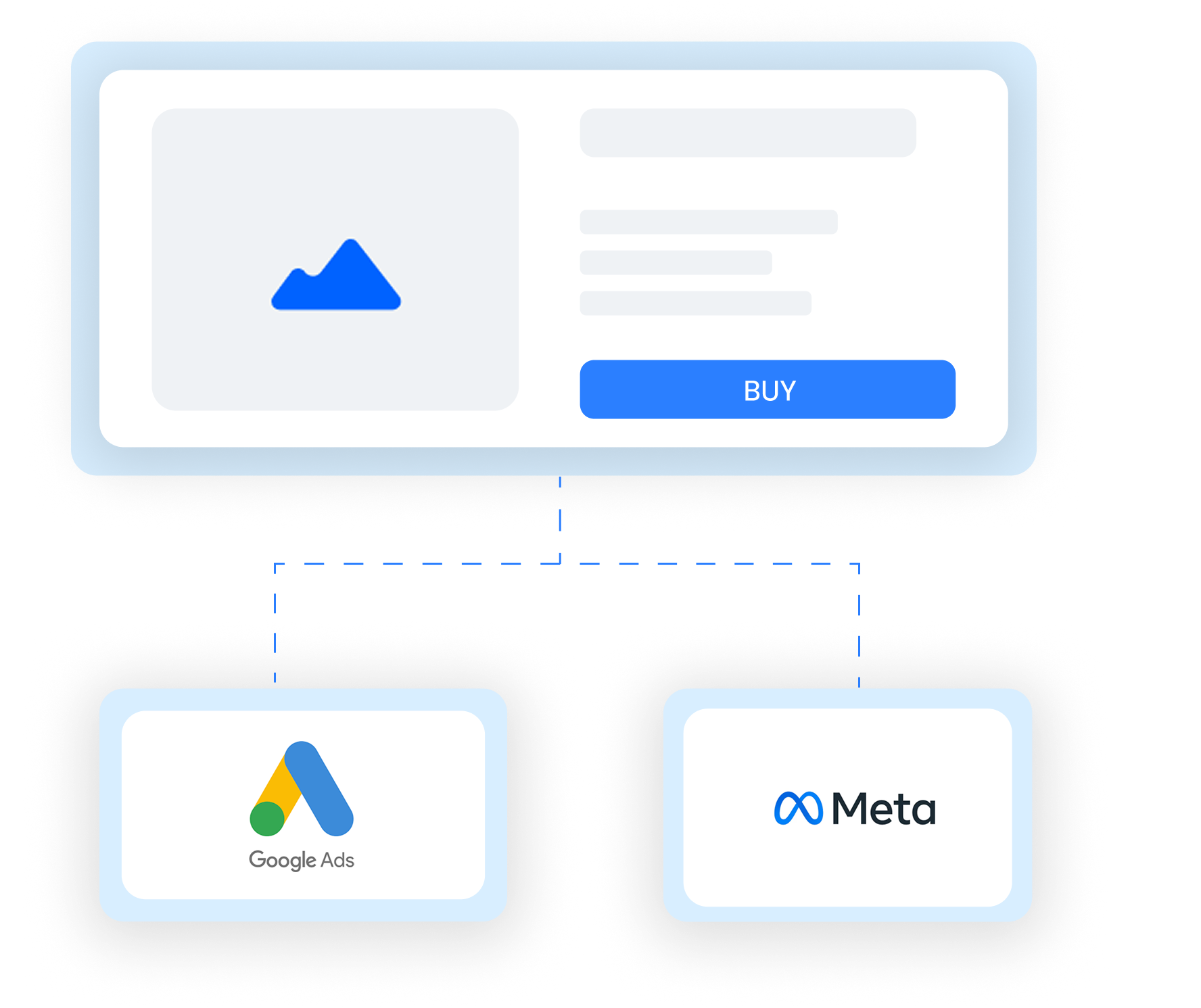 ยิง ads ก็ track ได้